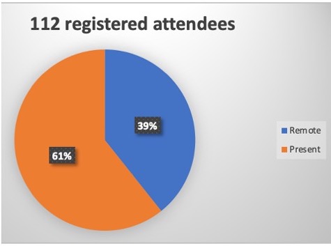 delegates regional distribution
